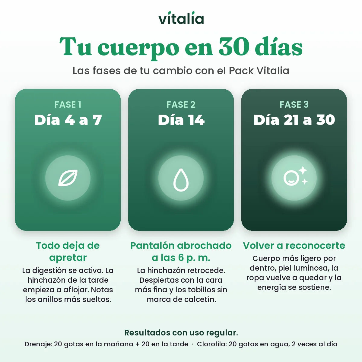Tus 30 días con el Pack Reset Vitalia
