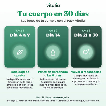 Tus 30 días con el Pack Reset Vitalia