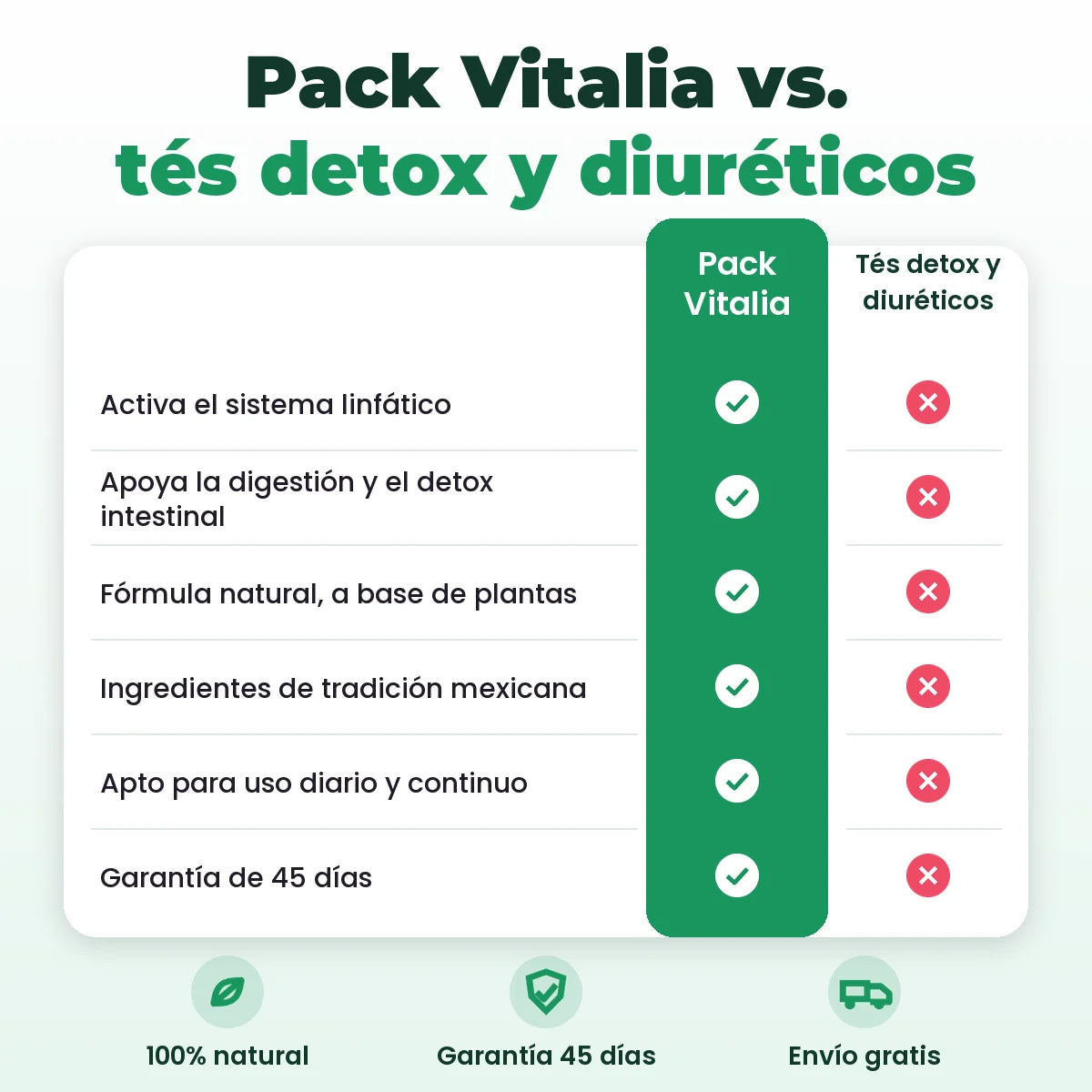 Pack Reset Vitalia vs tés