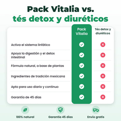 Pack Reset Vitalia vs tés